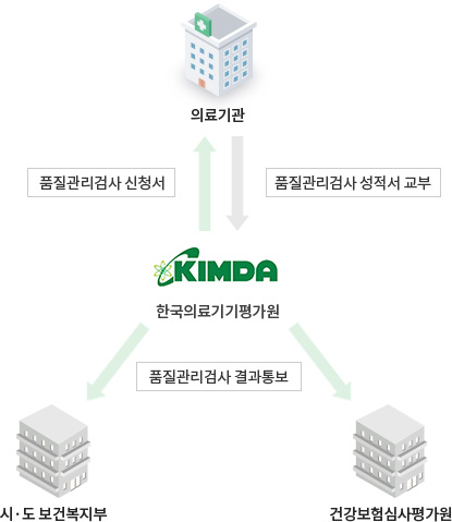 검사과정